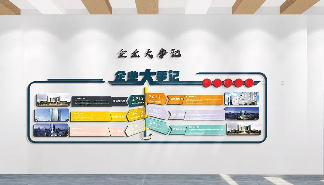 企业发展历程大事记文化墙
