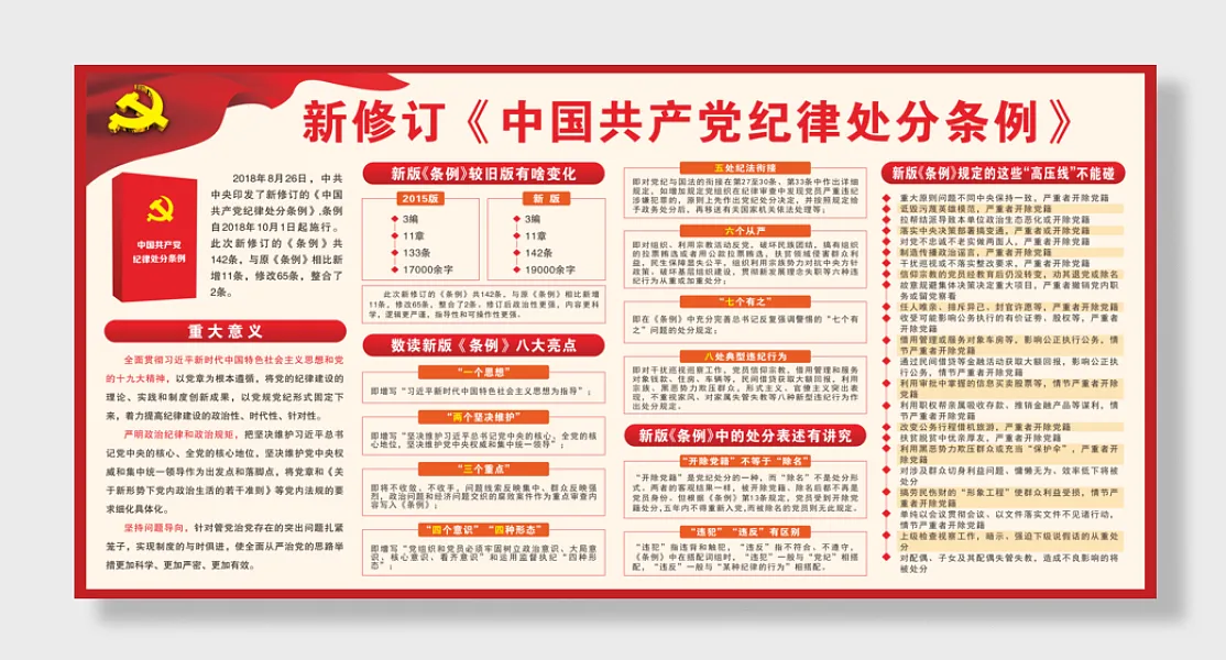 新修订共产党纪律处理条例宣传栏-图巨人