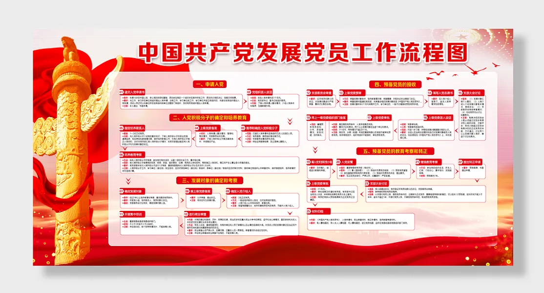 发展党员工作流程图展板-图巨人
