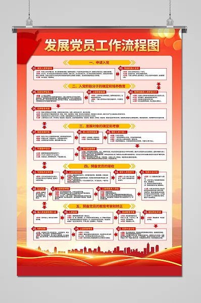 发展党员工作流程图海报-图巨人
