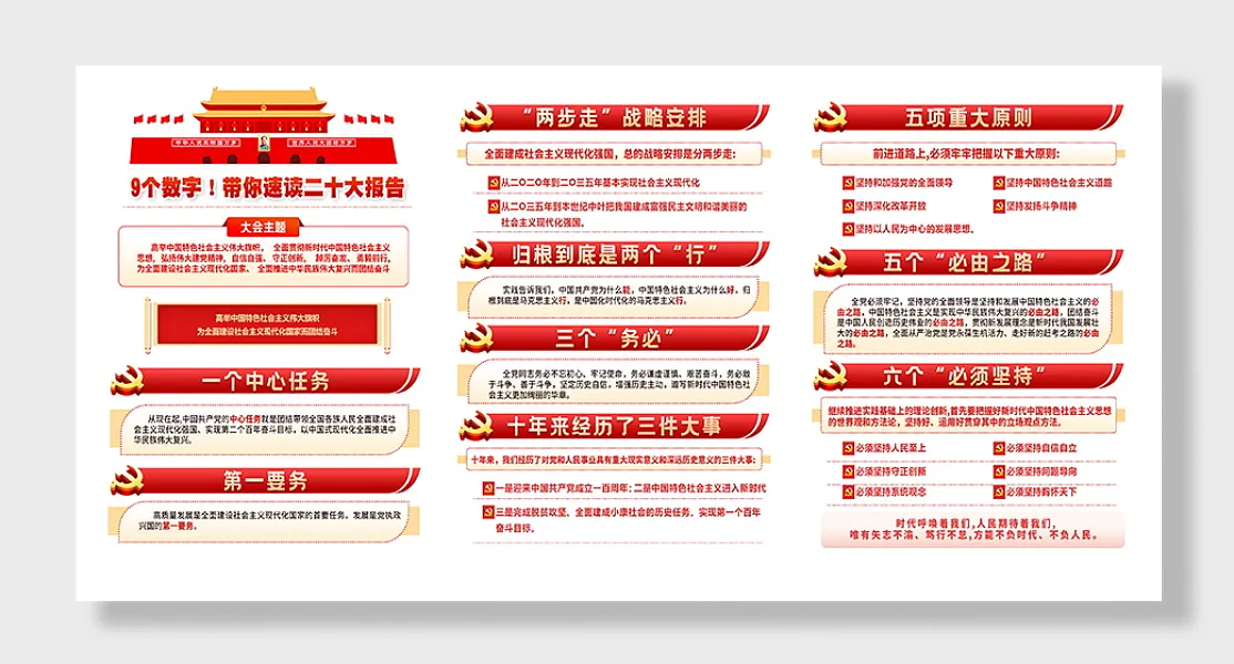 解读党的二十大报告速览展板-图巨人