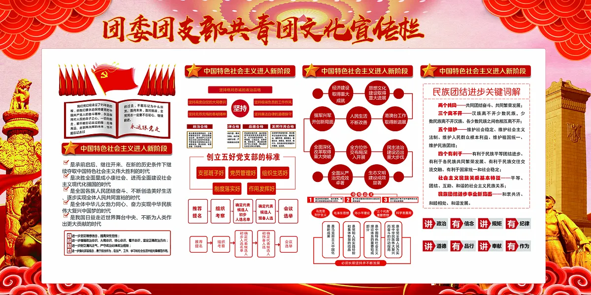 共青团委团支部党建宣传展板-图巨人