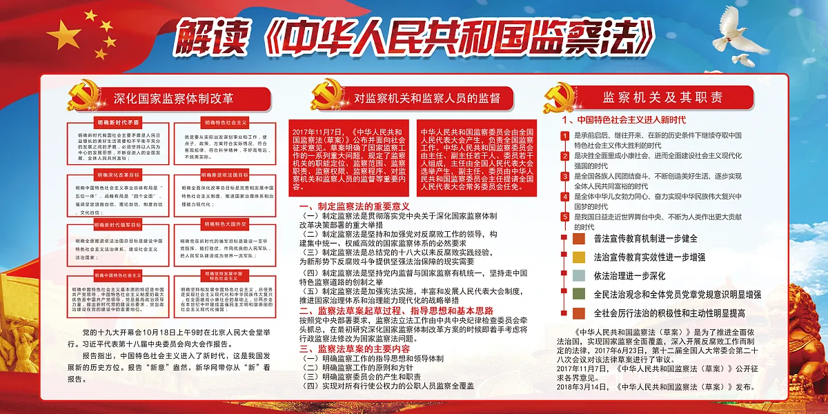 国家监察法党建宣传展板-图巨人