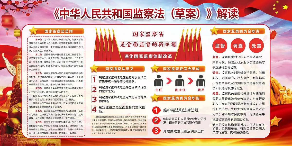 国家监察法党建宣传展板-图巨人