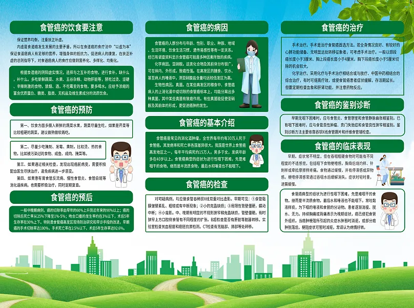大气食管癌医学知识宣传折页2-图巨人