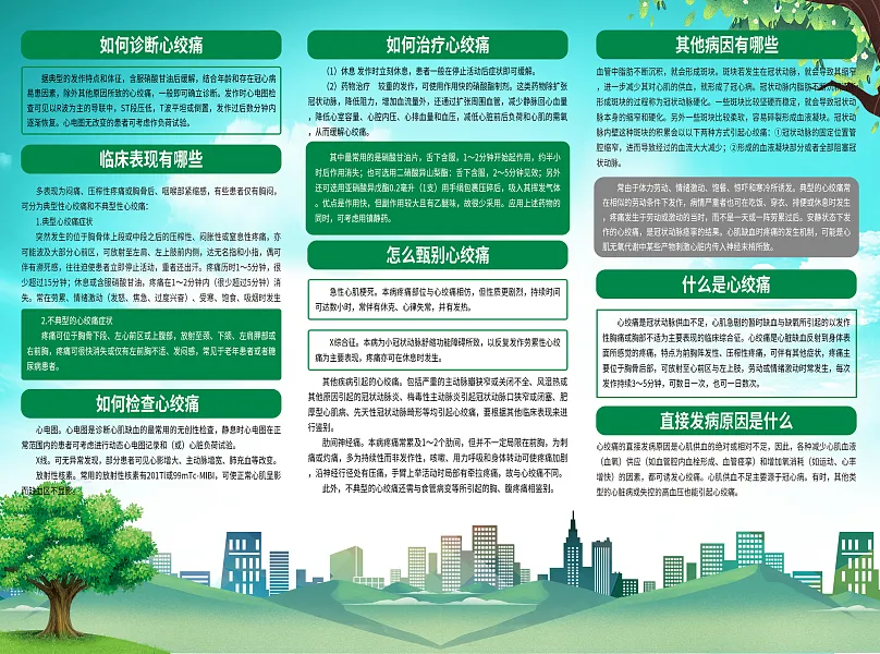 大气心绞痛科普宣传折页2-图巨人
