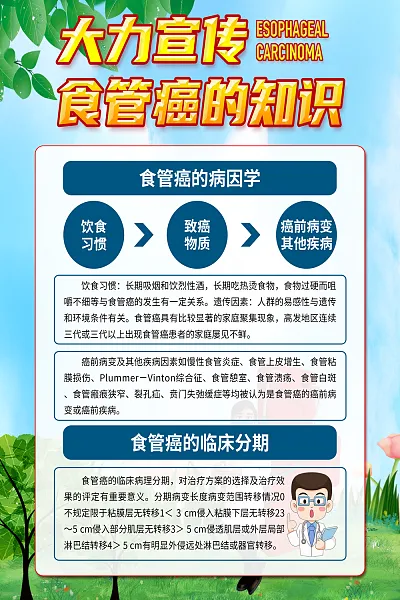 大气食管癌医学知识宣传海报3-图巨人