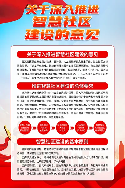 时尚智慧社区建设党建海报3-图巨人