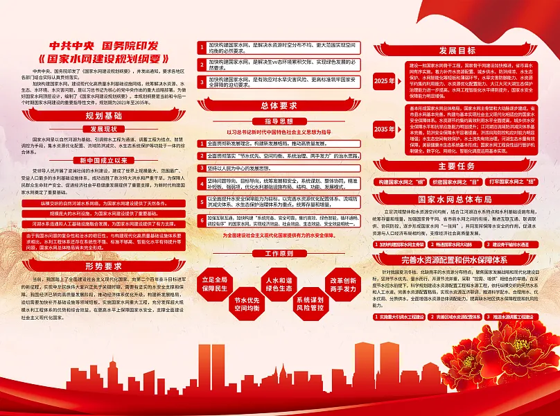 大气国家水网建设规划纲要折页1-图巨人