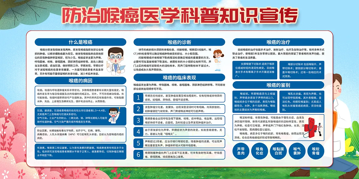 大气喉癌医疗知识科普展板12-图巨人