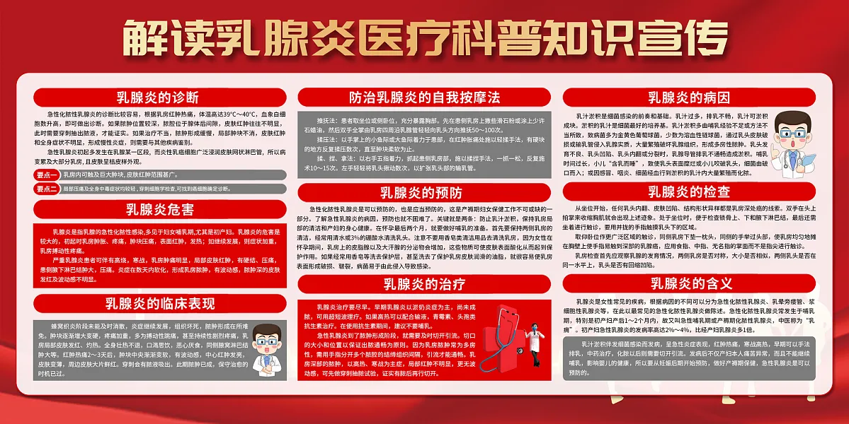 大气乳腺炎医疗宣传展板52-图巨人