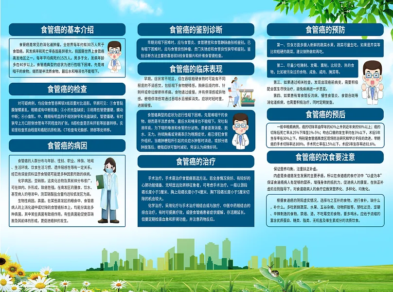 大气食管癌医学知识宣传折页1-图巨人