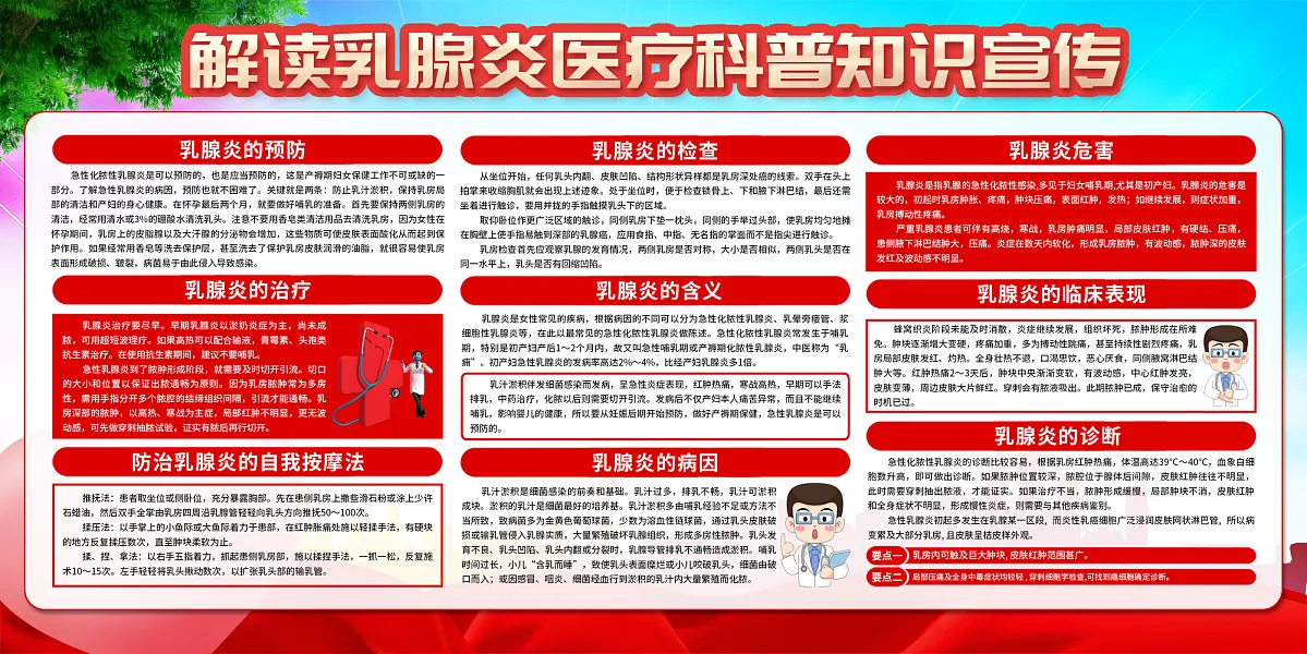 大气乳腺炎医疗宣传展板22-图巨人