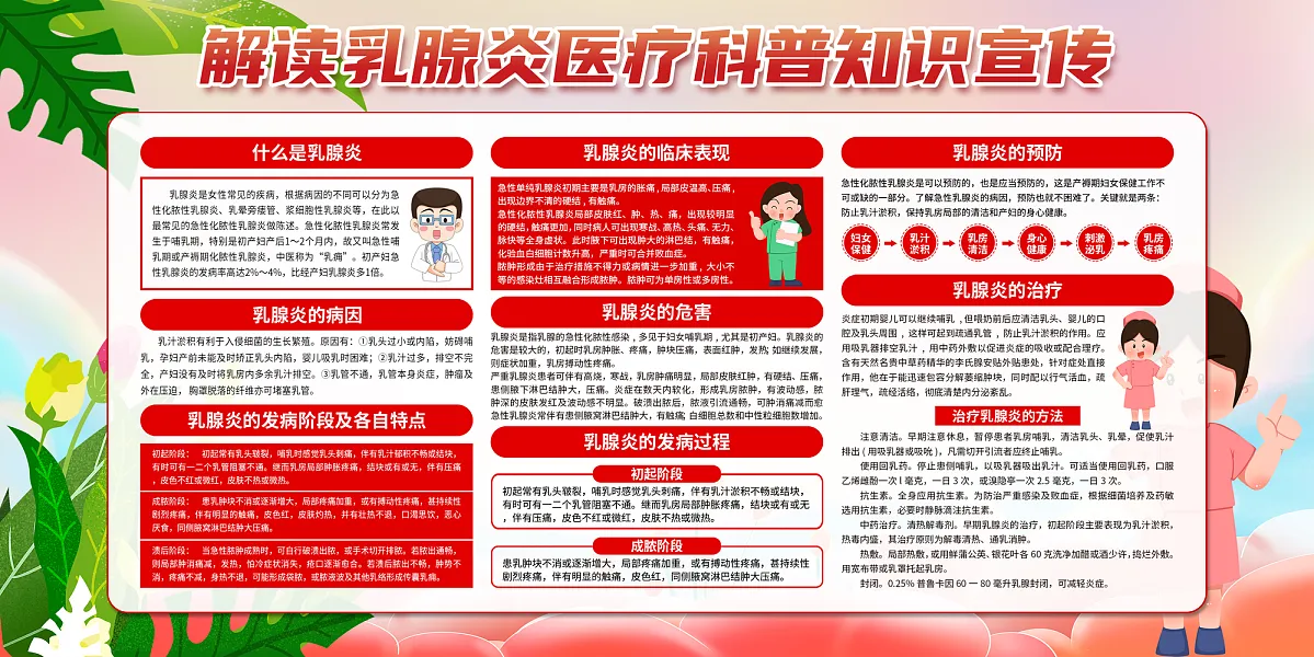 大气乳腺炎医疗宣传展板32-图巨人
