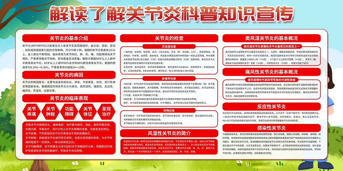大气关节炎科普知识宣传展板12-图巨人