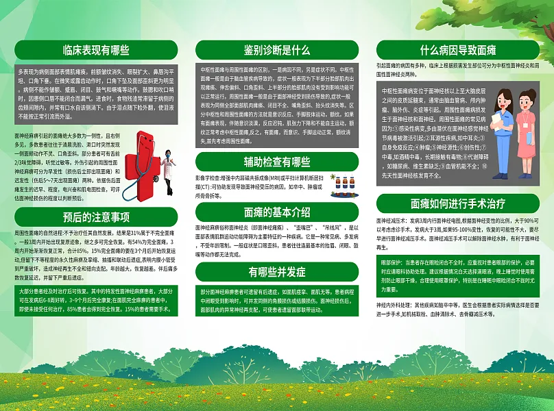 大气面瘫科普医学知识折页2-图巨人