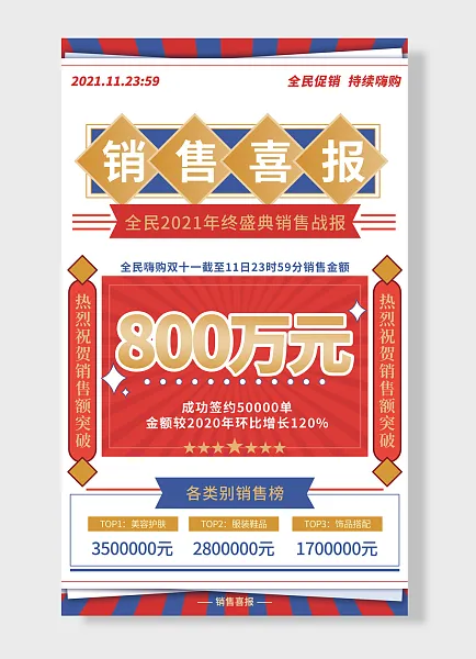 热烈祝贺突破全民促销持续嗨购喜报全民年终盛典战报双十一-图巨人