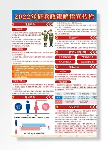 征兵政策解读宣传栏-图巨人