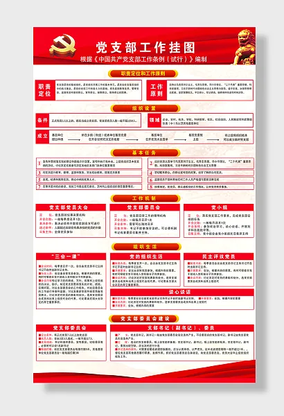党支部工作制度党支部工作挂图-图巨人