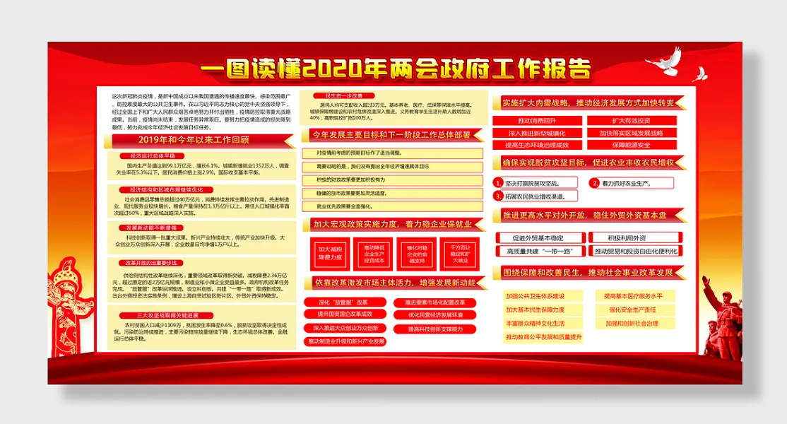 聚焦两会报告党建展板两会共享-图巨人