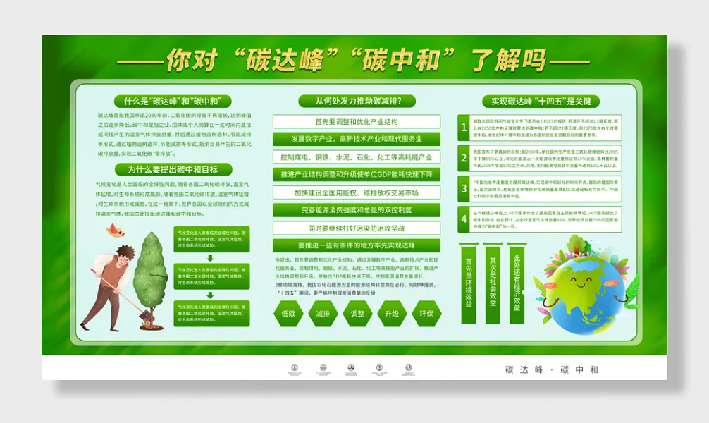 关于碳中和普通人怎么做碳中和的生意的信息