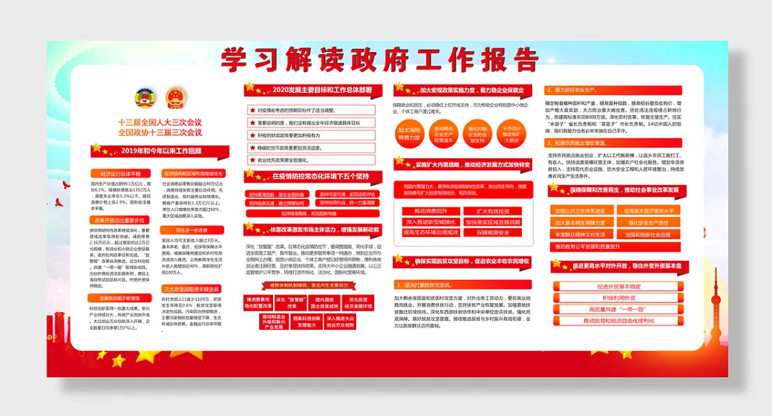 学习解读工作报告展板-图巨人