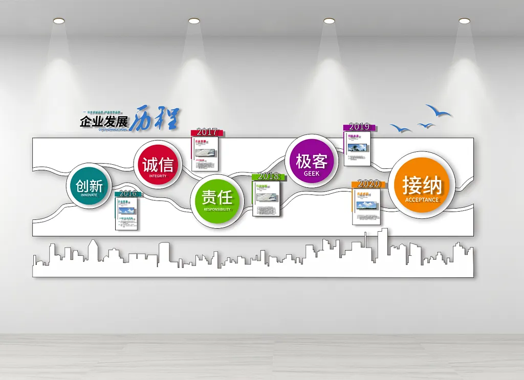 企业发展历程文化墙