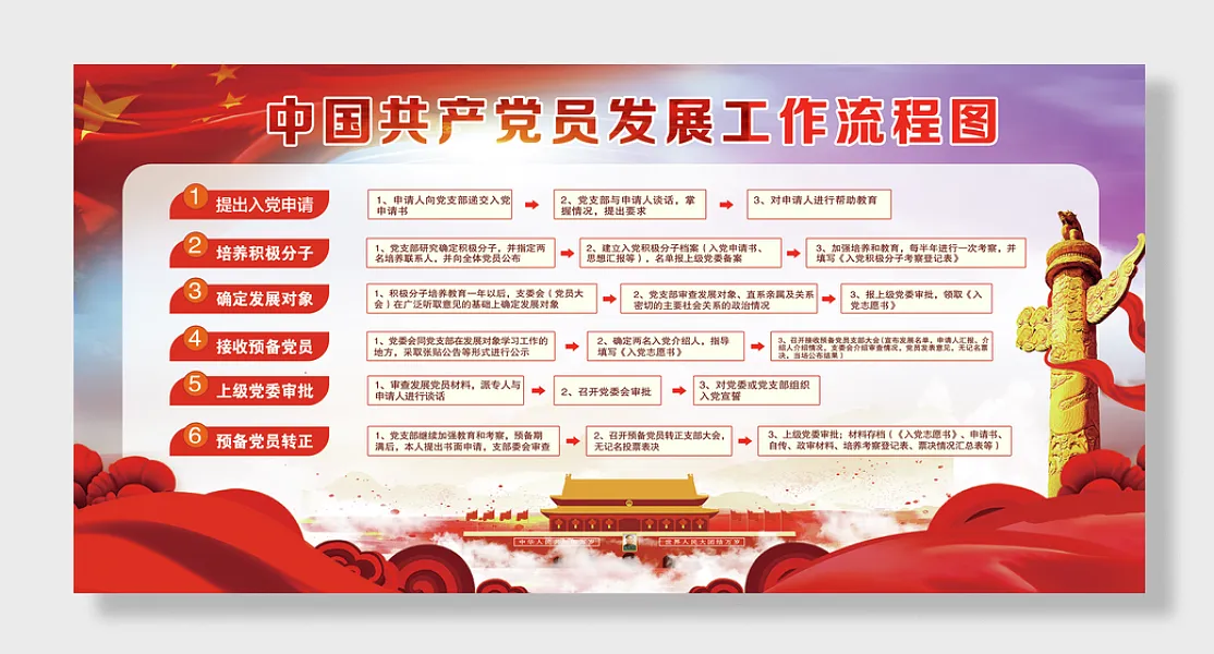发展党员工作流程图-图巨人