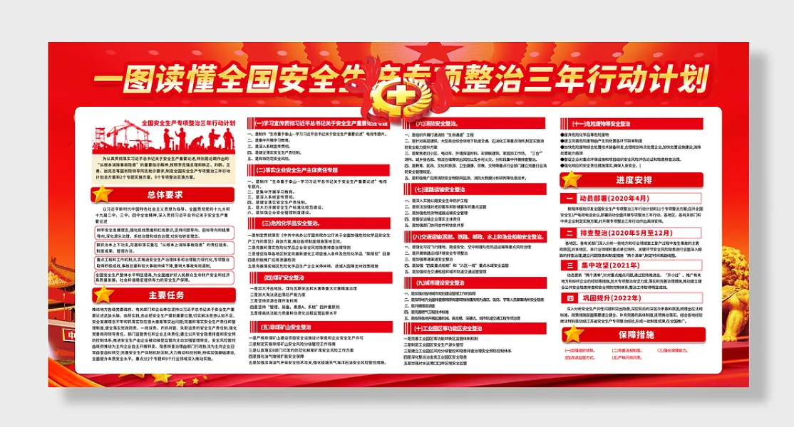 一图读懂全国安全生产展板-图巨人