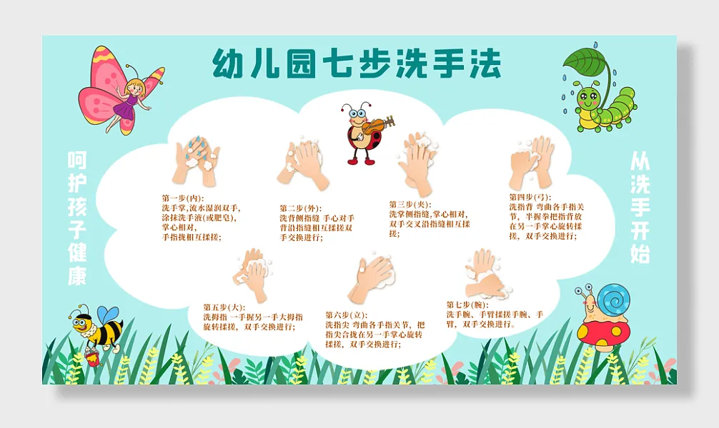 幼儿园七步洗手法宣传展板-图巨人